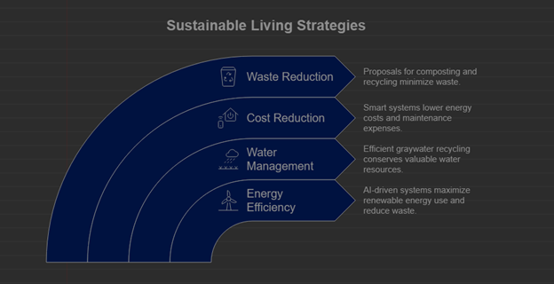 Sustainable Impact Assessment